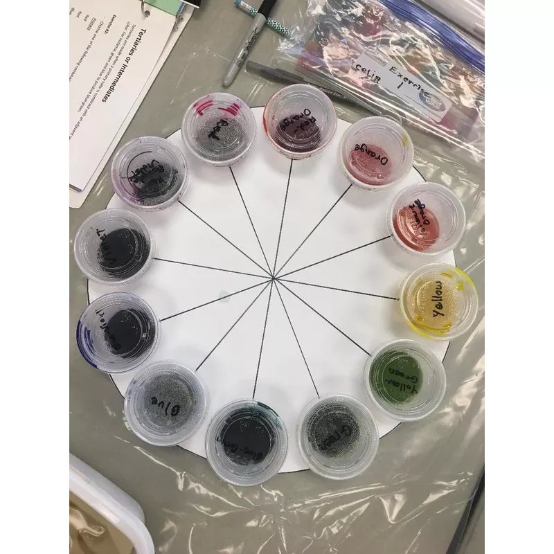 Basic Color Theory for Dyers